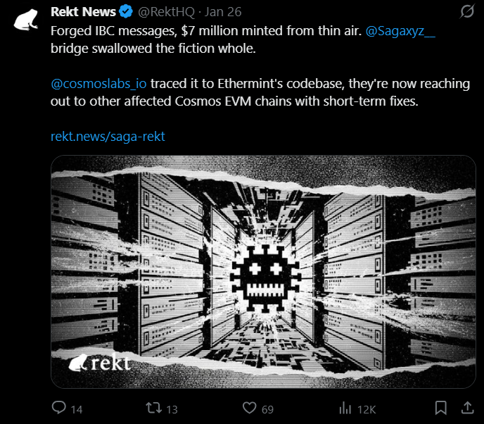 Rekt News tweet: forged IBC messages, $7 million minted from thin air. The Saga bridge swallowed the fiction whole.